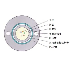 GYXTW-管道、架空光纜